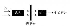 噪点是什么？